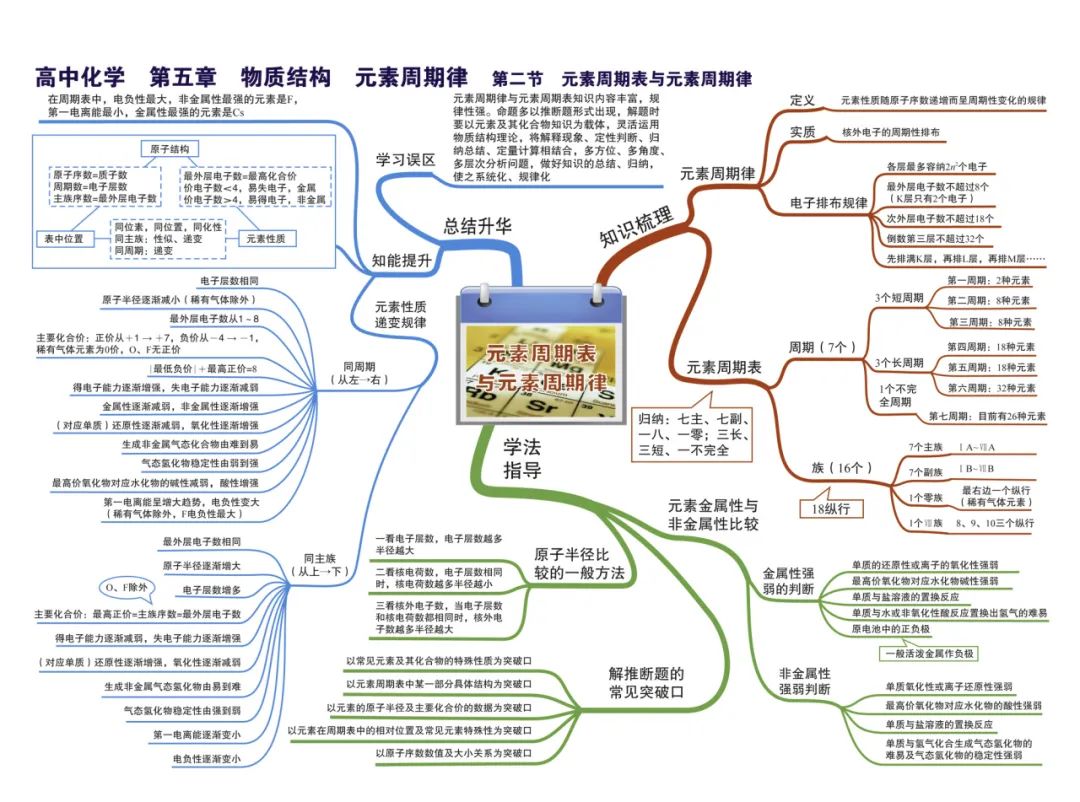 2024新高考化学考前核心要点,吃透稳得高分! 第20张 2024新高考化学考前核心要点,吃透稳得高分! 第20张