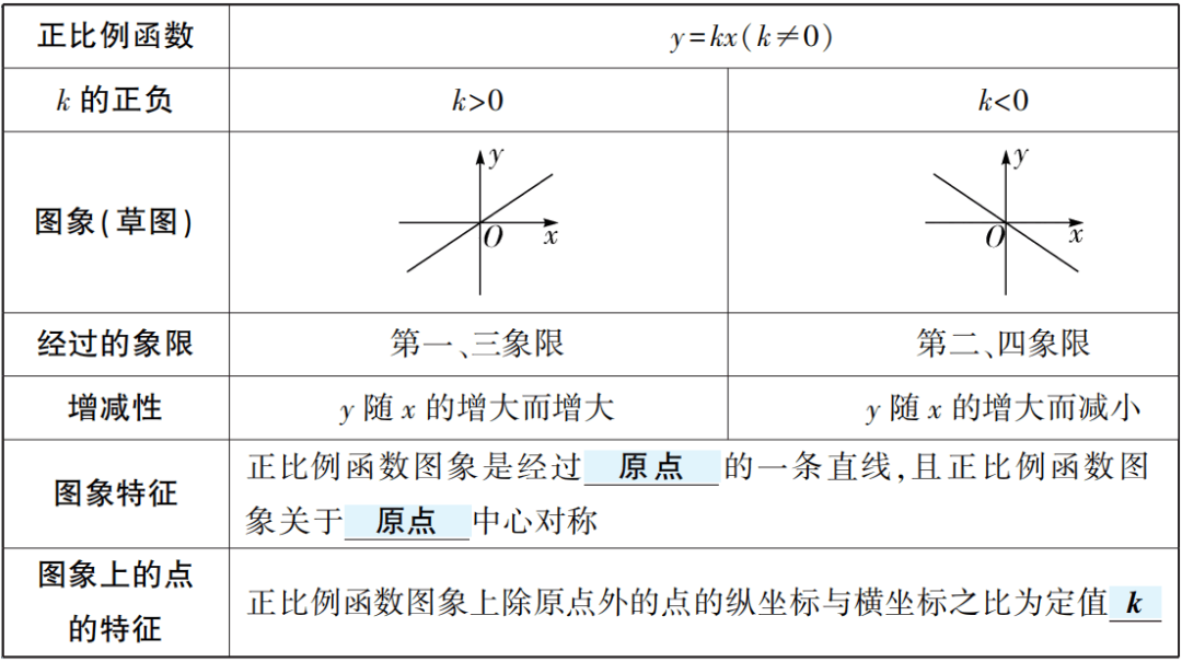 【中考数学总复习11】——函数及其图像 第3张 【中考数学总复习11】——函数及其图像 第3张