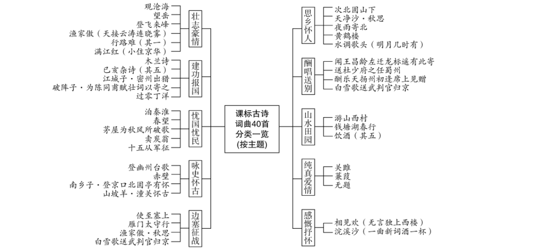 【中考语文】古诗文近三年中考真题+考情分析+考点突破 第43张