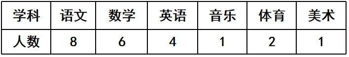 山东教师招聘丨潍坊文昌中学(小学)2024年教师招聘公告 第5张