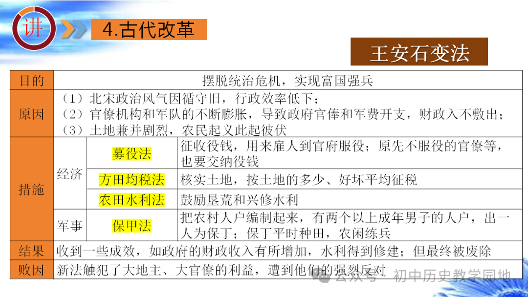 中考热点:专题28 中国古代政治 第33张