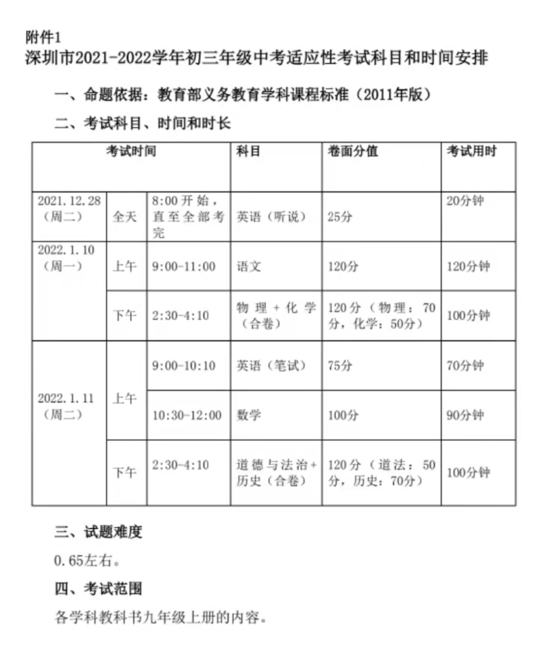 2024年深圳中考难度将提高?近3年中考难度系数及等级线汇总! 第11张 2024年深圳中考难度将提高?近3年中考难度系数及等级线汇总! 第11张