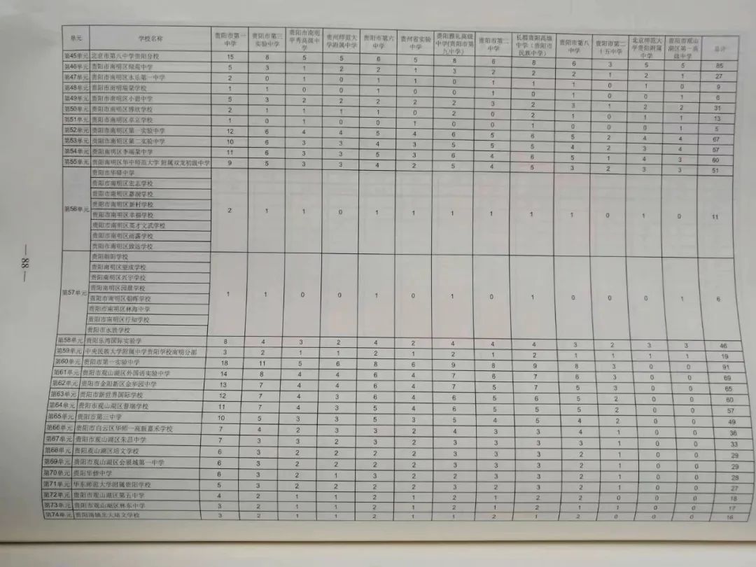 贵阳中考配额生是什么政策?2024年校排名多少才能拿到指标? 第13张 贵阳中考配额生是什么政策?2024年校排名多少才能拿到指标? 第13张