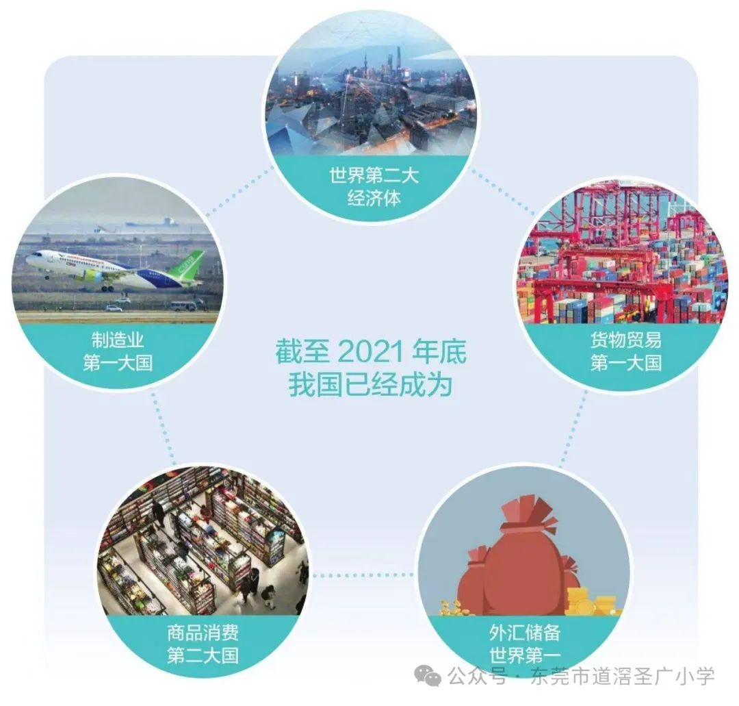 东莞市道滘圣广小学《读本》红色宣讲员活动第九期---第四讲第一课时《只有改革开放才能发展中国》 第23张