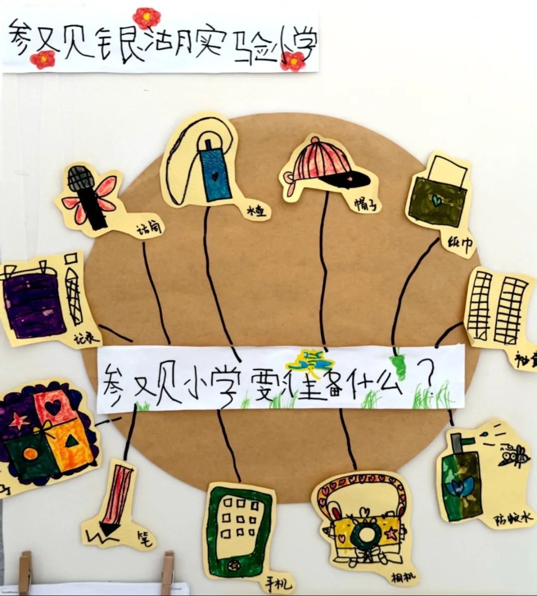 趣探小学 筑梦成长——金湖幼儿园大班组参观银湖实验小学 第25张 趣探小学 筑梦成长——金湖幼儿园大班组参观银湖实验小学 第25张