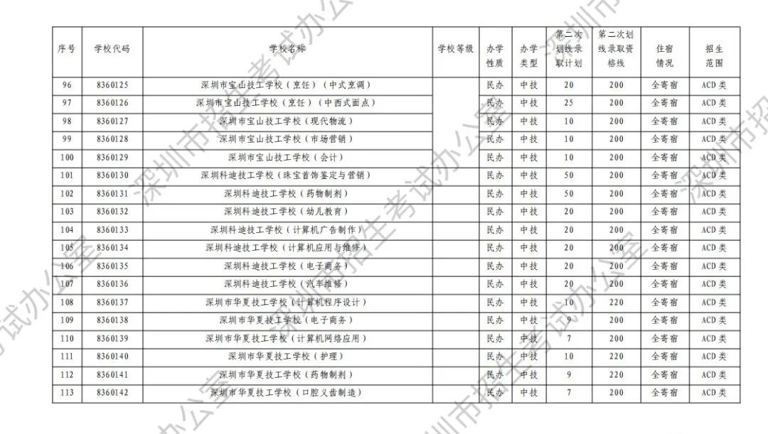12个中考志愿均未被录取,还有哪些途径读高中? 第8张