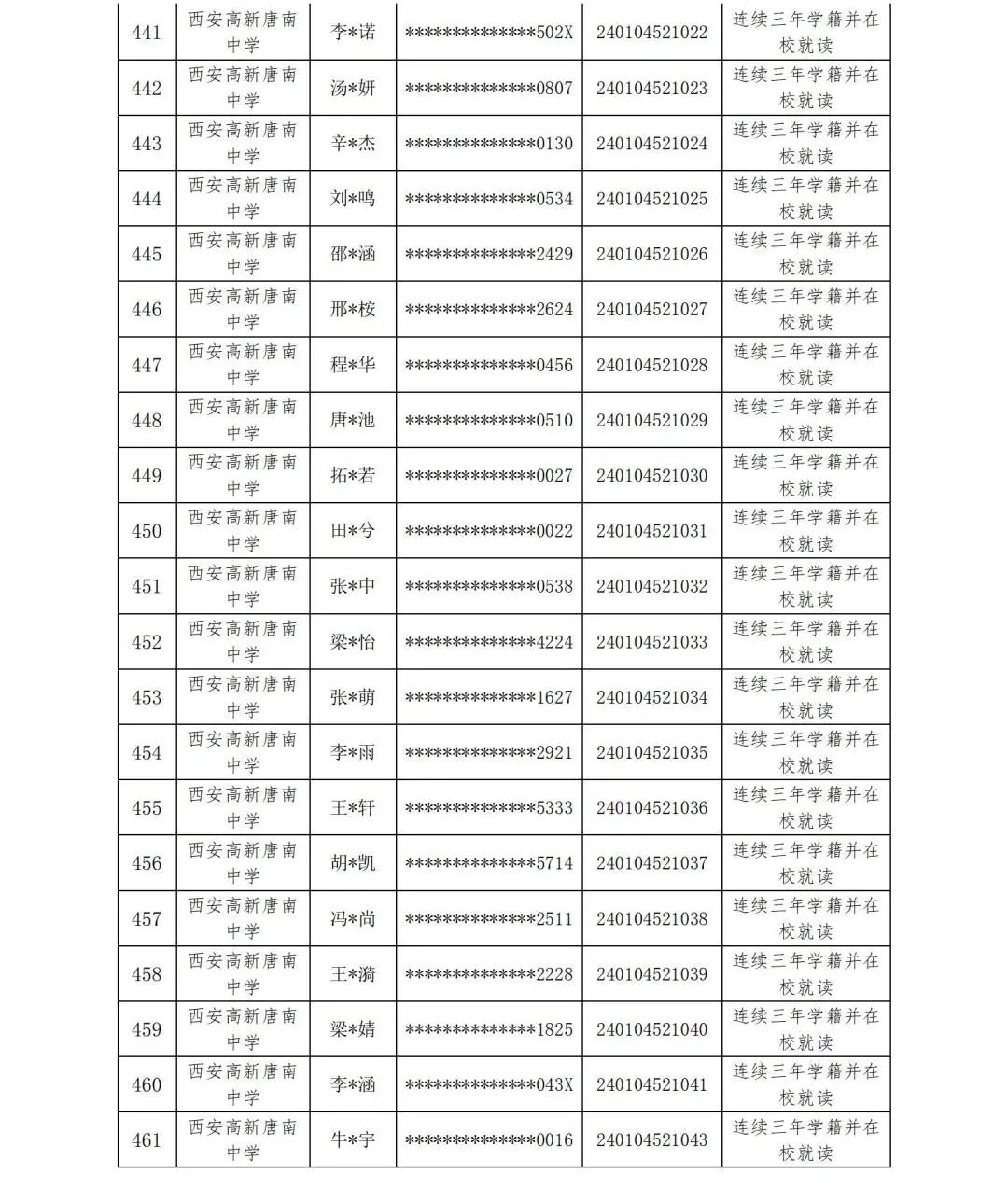 【中考资讯】西安多所中学定向生资审合格名单公示 第31张