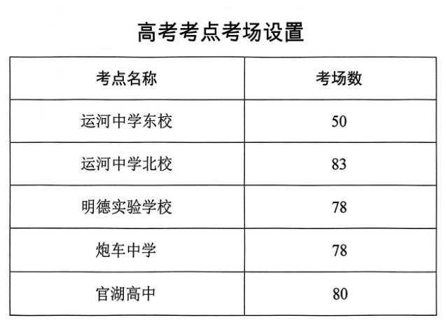 权威发布!邳州中考、高考生速看! 第3张