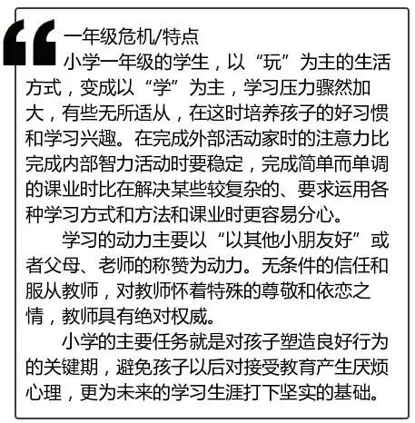 小学1-6年级英语学习方法!家长快囤起来给孩子看看! 第1张