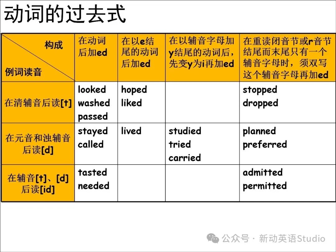 小学英语语法分类汇总,助力孩子学习! 第21张