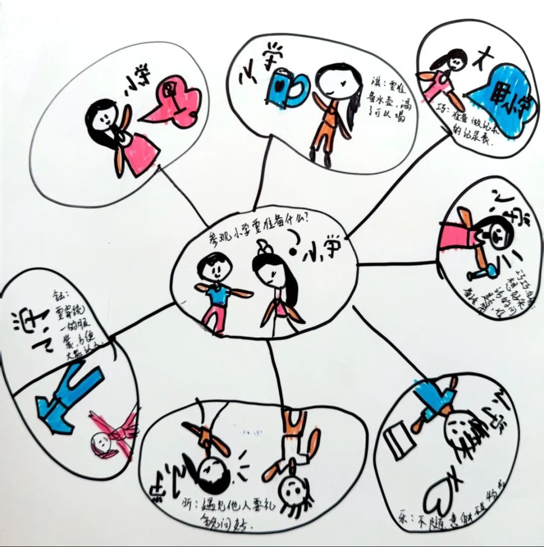 趣探小学 筑梦成长——金湖幼儿园大班组参观银湖实验小学 第23张 趣探小学 筑梦成长——金湖幼儿园大班组参观银湖实验小学 第23张