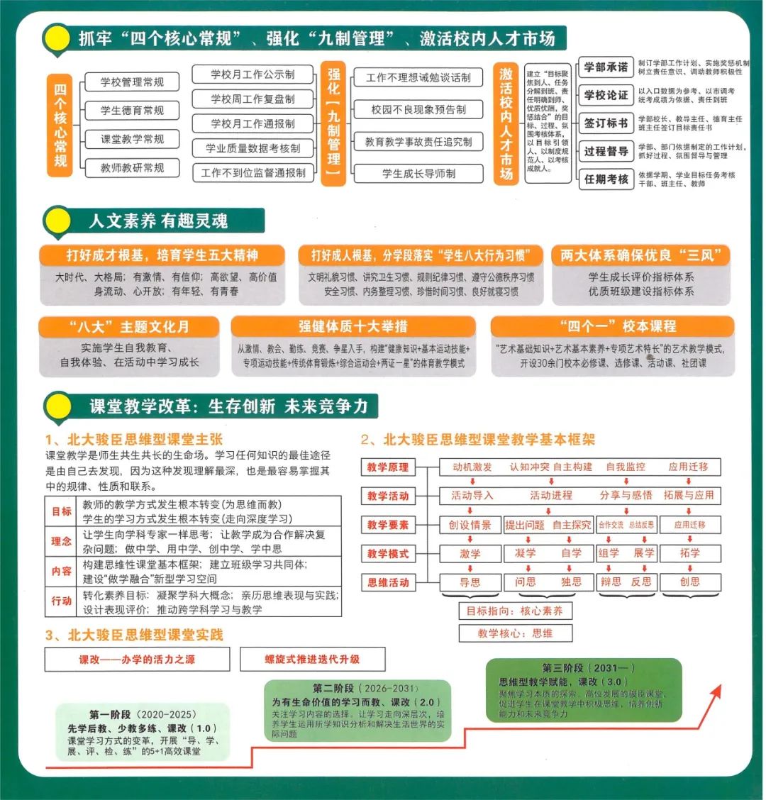 【小学招生公告】阆中北大博雅骏臣学校2024年小学一年级新生及各年级插班生招生公告(网络报名指南) 第6张