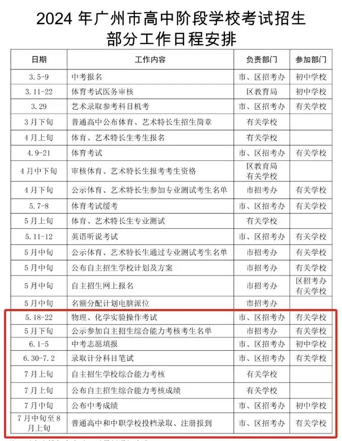 一问读懂24年广州中考志愿细则 第3张 一问读懂24年广州中考志愿细则 第3张