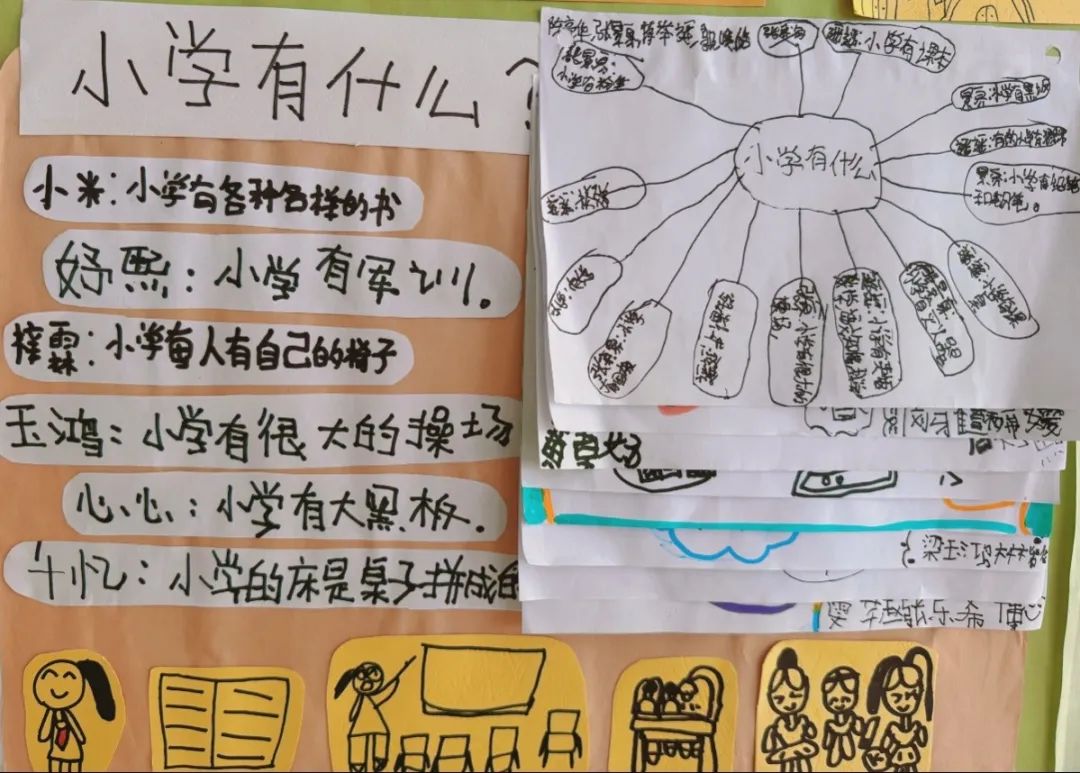 趣探小学 筑梦成长——金湖幼儿园大班组参观银湖实验小学 第4张 趣探小学 筑梦成长——金湖幼儿园大班组参观银湖实验小学 第4张