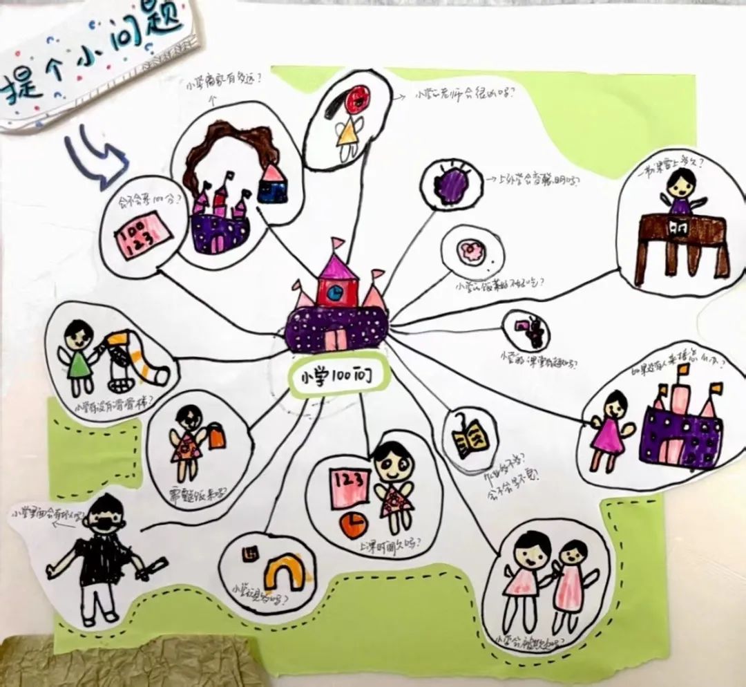 趣探小学 筑梦成长——金湖幼儿园大班组参观银湖实验小学 第17张 趣探小学 筑梦成长——金湖幼儿园大班组参观银湖实验小学 第17张