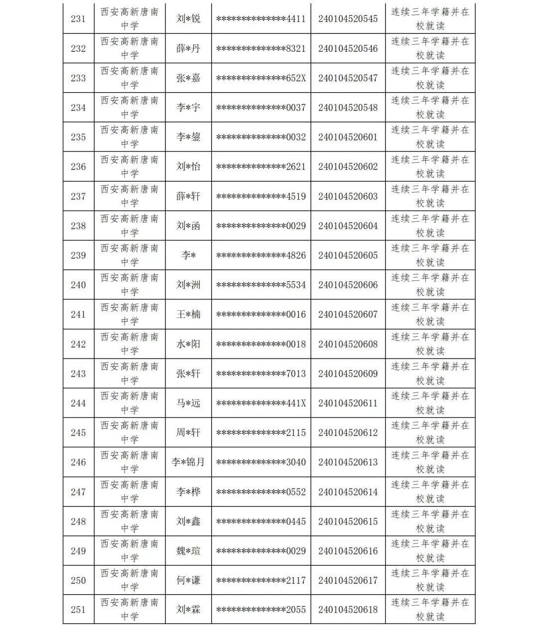 【中考资讯】西安多所中学定向生资审合格名单公示 第21张