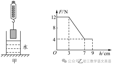 2024中考物理 | 要题复习加练:压强和浮力的分析与综合计算! 第2张 2024中考物理 | 要题复习加练:压强和浮力的分析与综合计算! 第2张