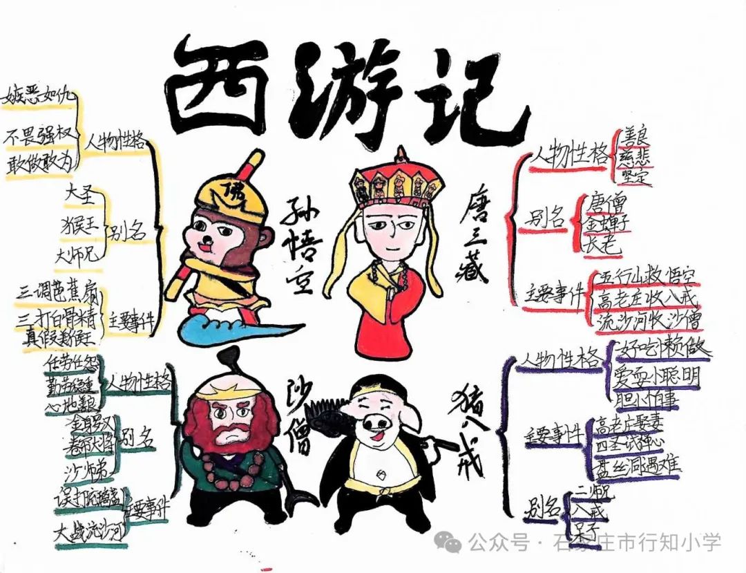 陶子巧借云平台  西游刮起阅读风——行知小学《西游记》整本书阅读活动展示 第80张