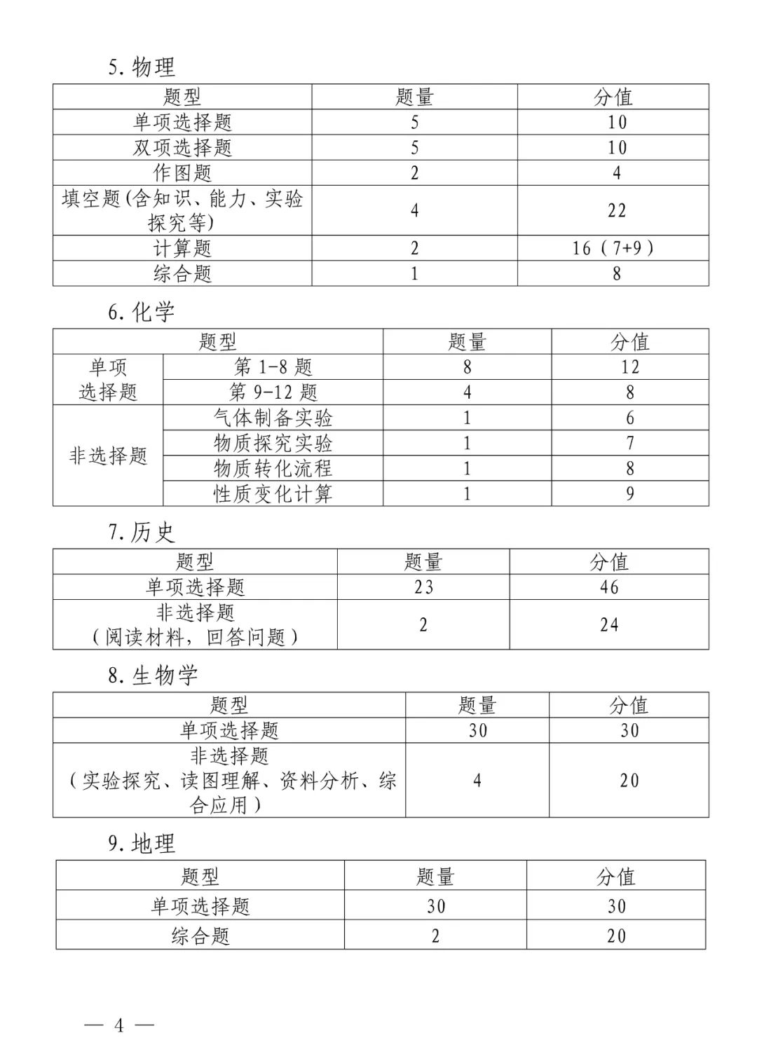 2024年深圳中考难度将提高?近3年中考难度系数及等级线汇总! 第10张