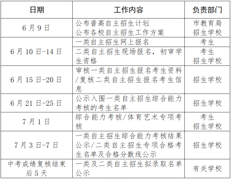 低分冲名校!深圳中考自主招生政策解读!附:2023年自主招生学校汇总! 第1张 低分冲名校!深圳中考自主招生政策解读!附:2023年自主招生学校汇总! 第1张
