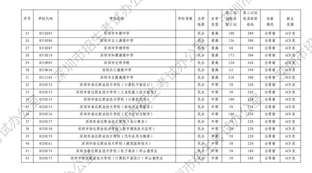 中考志愿滑档怎么办? 第13张