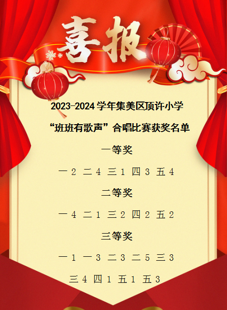 红歌润童心 童声颂党恩——集美区顶许小学2023-2024学年艺术节“班班有歌声”合唱比赛 第44张 红歌润童心 童声颂党恩——集美区顶许小学2023-2024学年艺术节“班班有歌声”合唱比赛 第44张