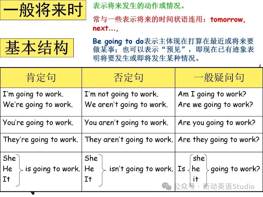 小学英语语法分类汇总,助力孩子学习! 第28张