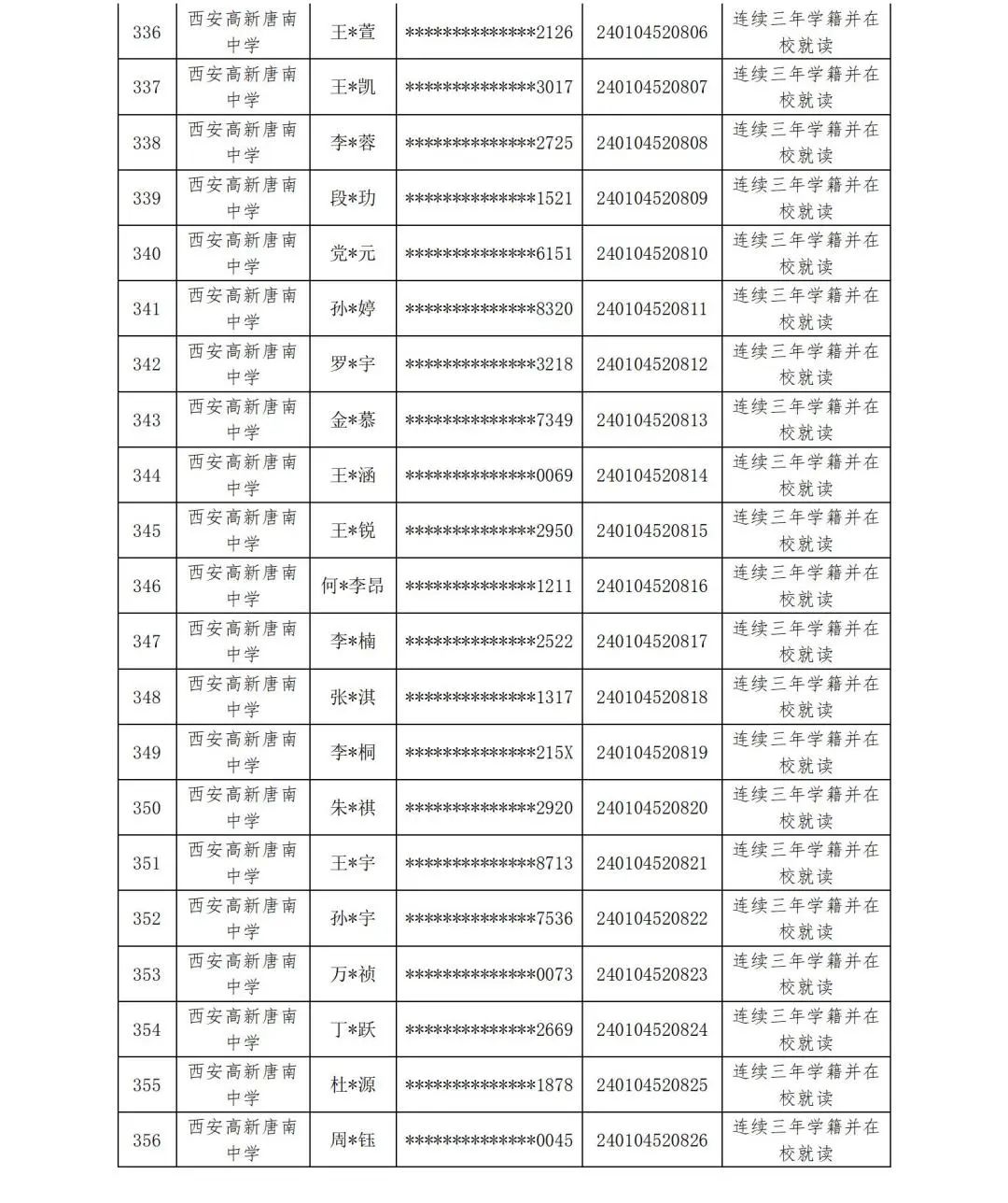 【中考资讯】西安多所中学定向生资审合格名单公示 第26张