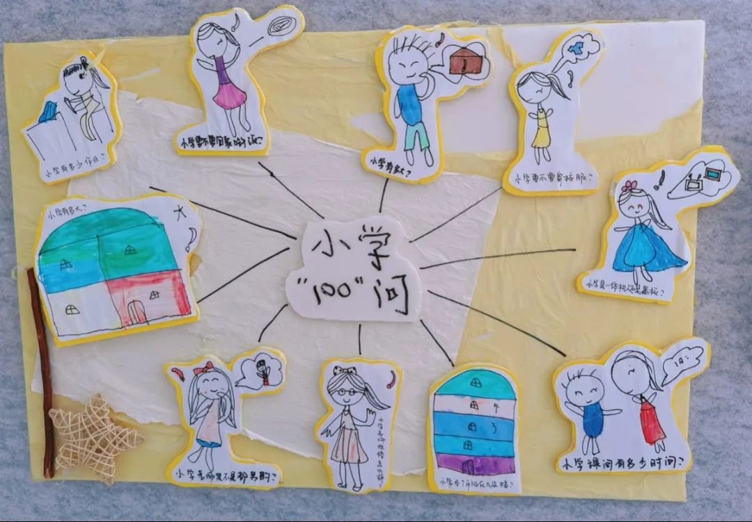 趣探小学 筑梦成长——金湖幼儿园大班组参观银湖实验小学 第16张 趣探小学 筑梦成长——金湖幼儿园大班组参观银湖实验小学 第16张