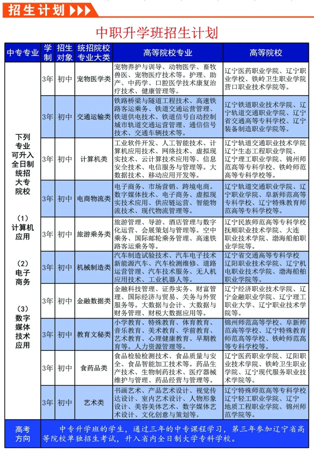 2024年大连中考志愿如何填报?大连航运学校中考志愿填报指南 / 考不上高中的孩子,未来如何考大学?大连家长请关注 第20张
