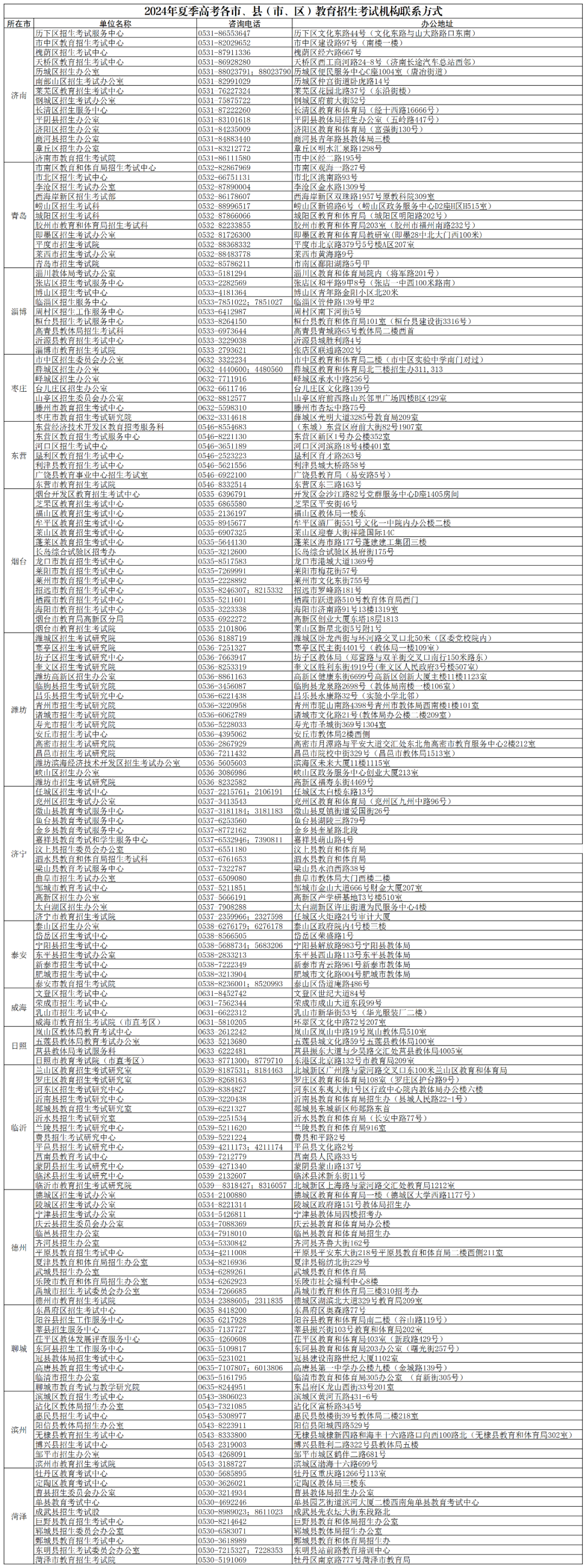 @高考生,6月1日起打印高考准考证!需提前备好这些个人证件! 第5张