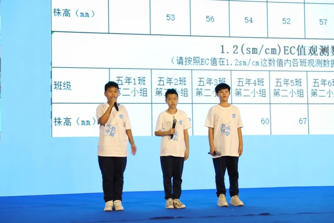 德小喜报|不断突破 智创未来——德小学子在2024年粤澳学生信息科技创新大赛中荣获一等奖 第7张 德小喜报|不断突破 智创未来——德小学子在2024年粤澳学生信息科技创新大赛中荣获一等奖 第7张