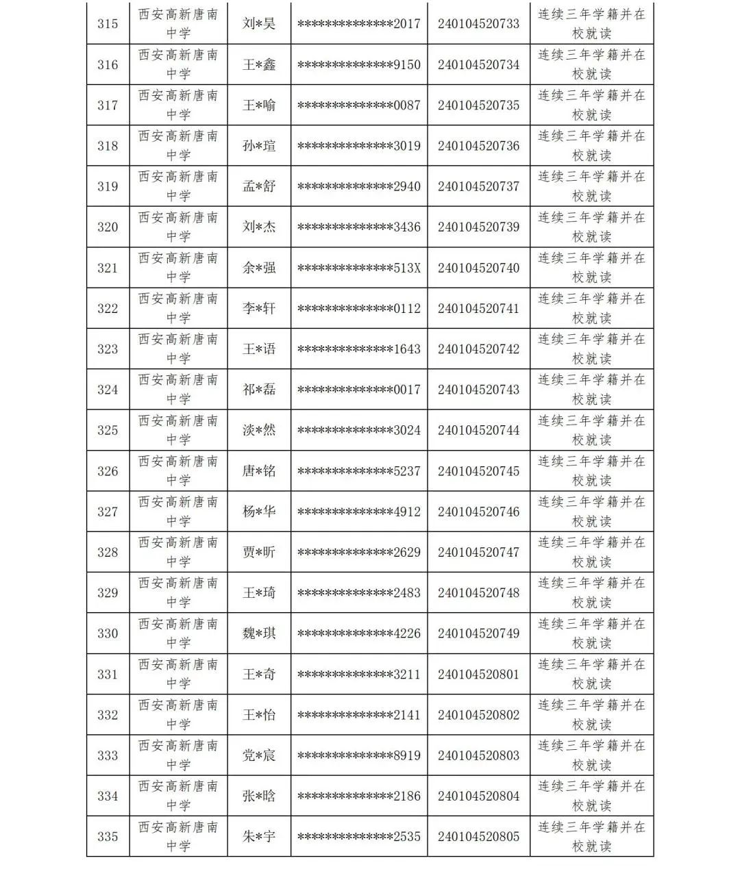 【中考资讯】西安多所中学定向生资审合格名单公示 第25张