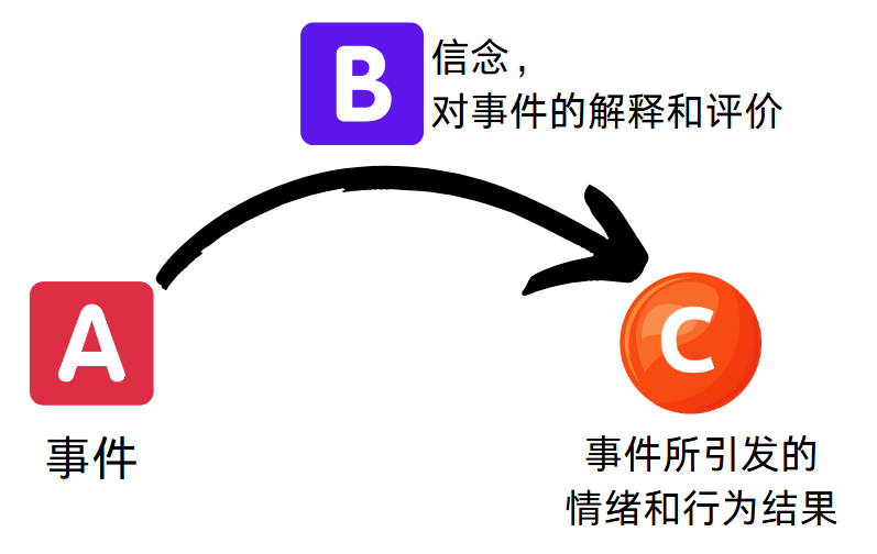 临近中考和高考,家长如何帮助孩子轻装上阵? 第3张 临近中考和高考,家长如何帮助孩子轻装上阵? 第3张