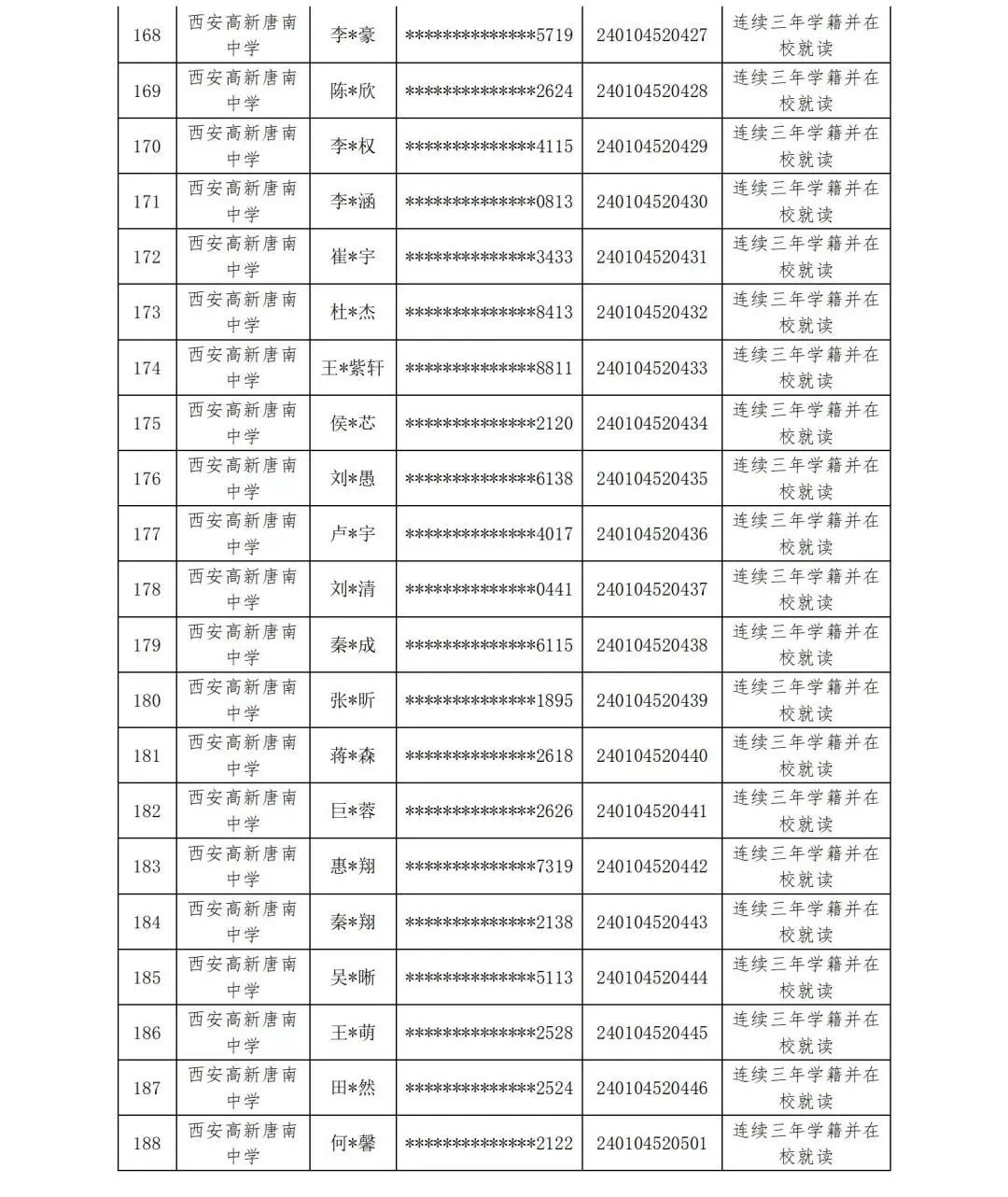 【中考资讯】西安多所中学定向生资审合格名单公示 第18张