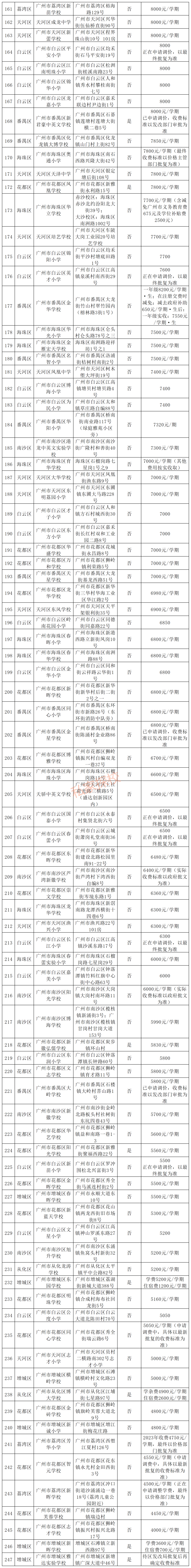 2024年广州民办小学学费排行! 第7张 2024年广州民办小学学费排行! 第7张