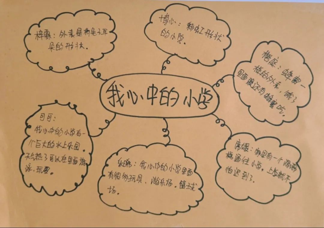 趣探小学 筑梦成长——金湖幼儿园大班组参观银湖实验小学 第5张 趣探小学 筑梦成长——金湖幼儿园大班组参观银湖实验小学 第5张
