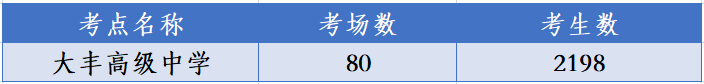 大丰高考、中考考点出炉! 第2张