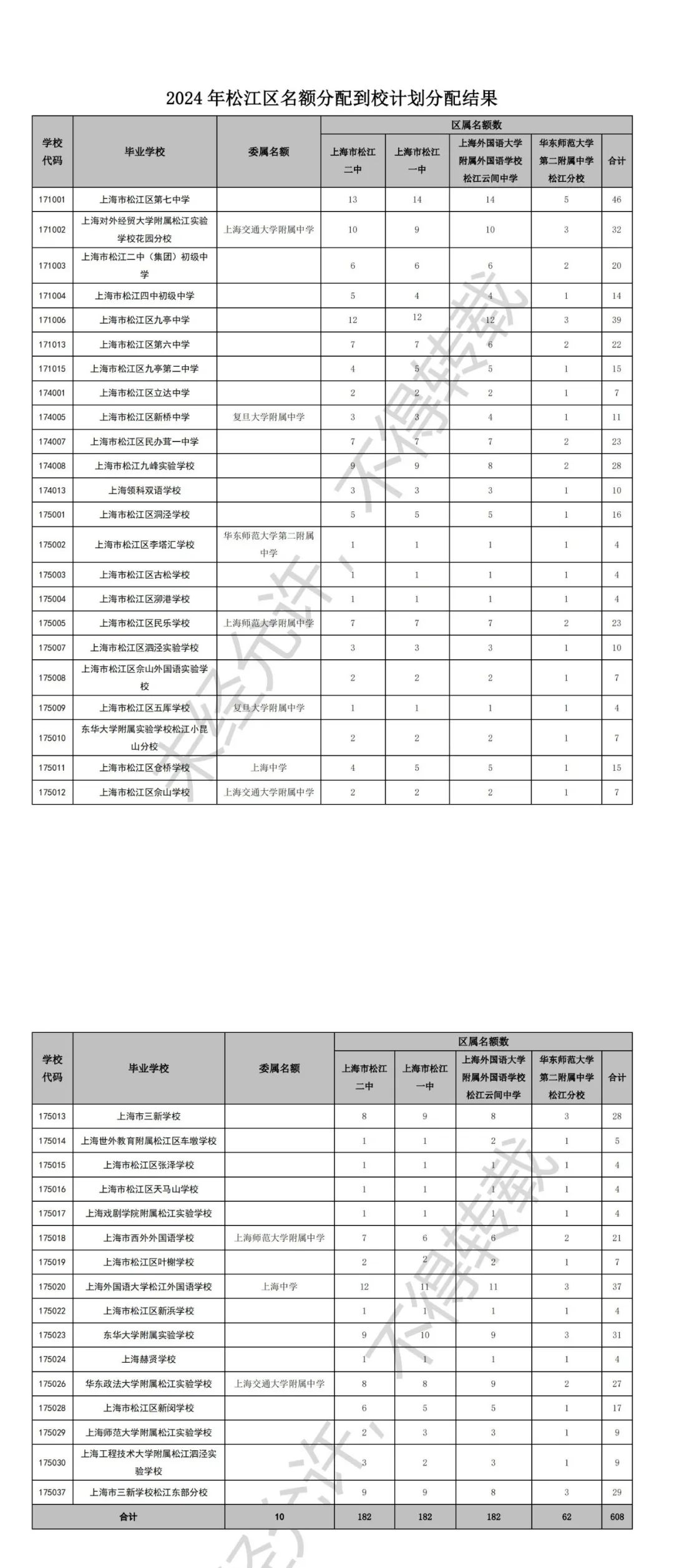 官宣!2024中考16区「名额分配到校」计划出炉! 第15张