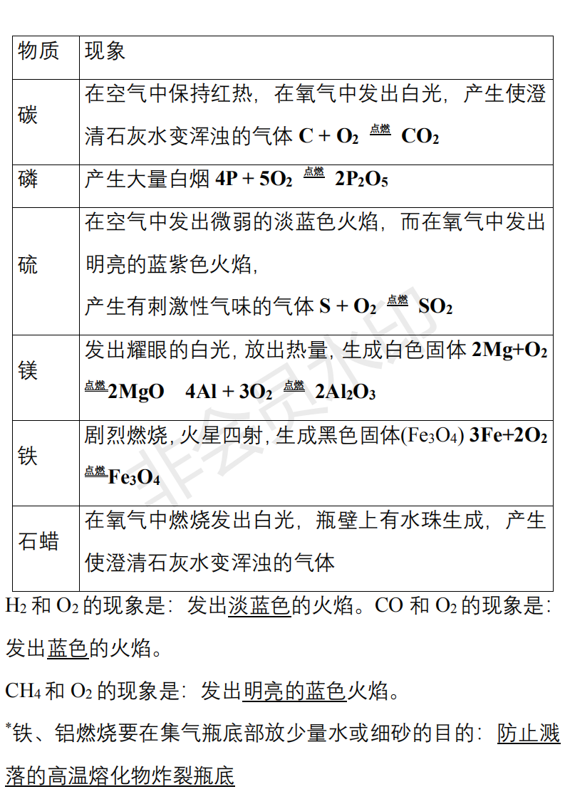 中考化学必背知识点清单 第8张