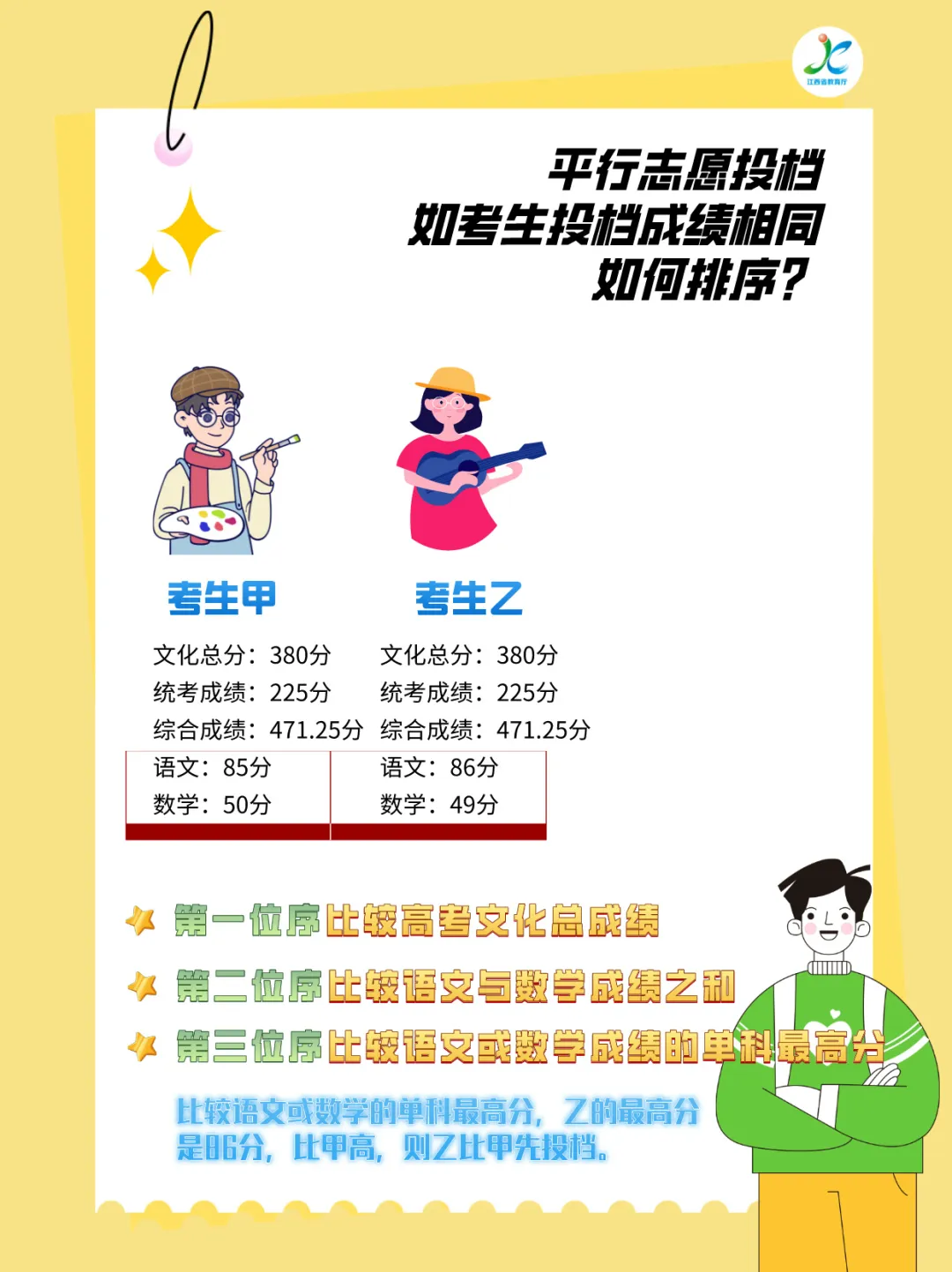 2024高考 ▏热点问答:院校专业组平行志愿如何投档?来看规则! 第5张 2024高考 ▏热点问答:院校专业组平行志愿如何投档?来看规则! 第5张