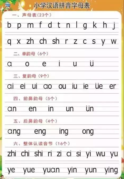 小学汉语拼音字母表读音汇总,你读对了吗?(含音序歌,附练习题) 第22张 小学汉语拼音字母表读音汇总,你读对了吗?(含音序歌,附练习题) 第22张