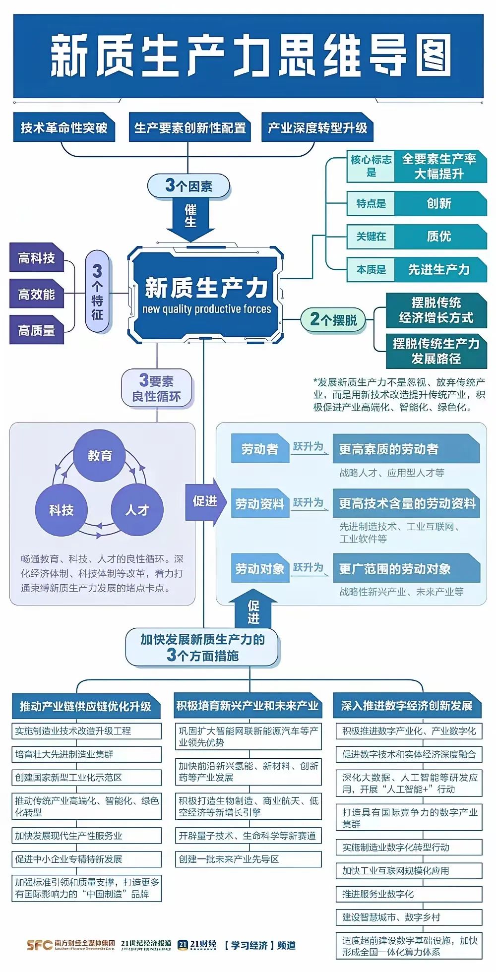 【高考】“新质生产力”很重要! 第1张