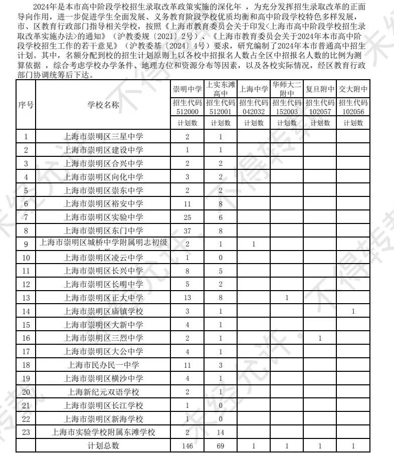 官宣!2024中考16区「名额分配到校」计划出炉! 第18张