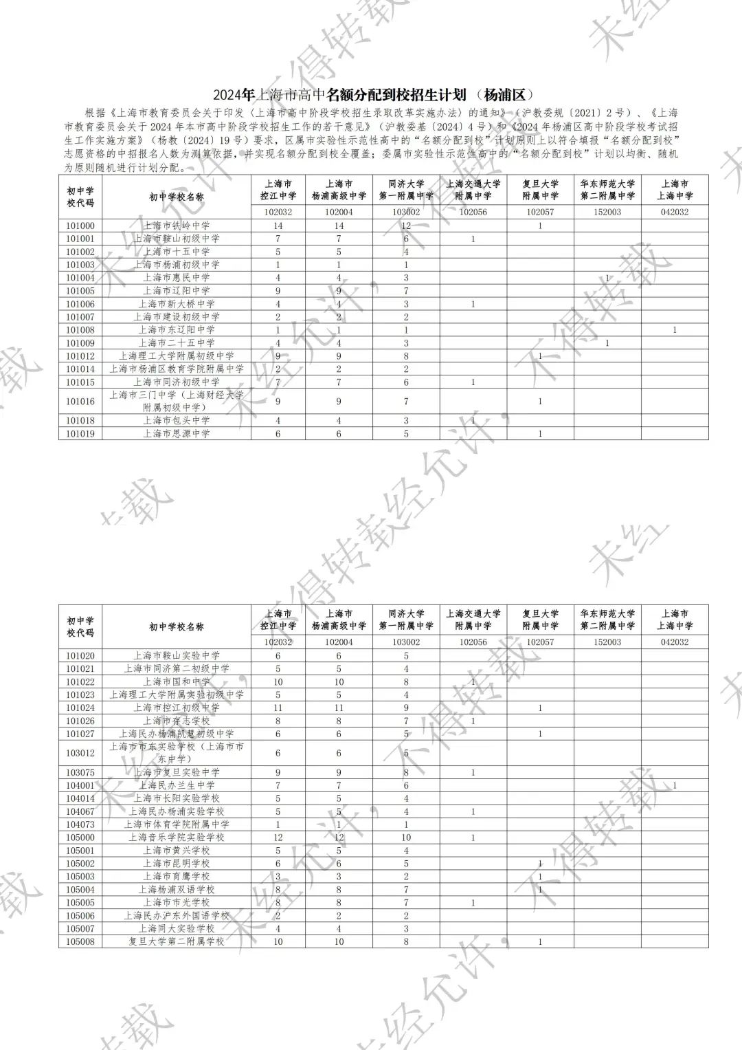 官宣!2024中考16区「名额分配到校」计划出炉! 第9张