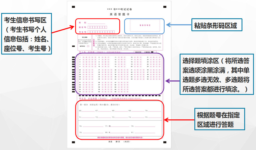 中考“电脑阅卷”,考生需要注意哪些细节? 第1张