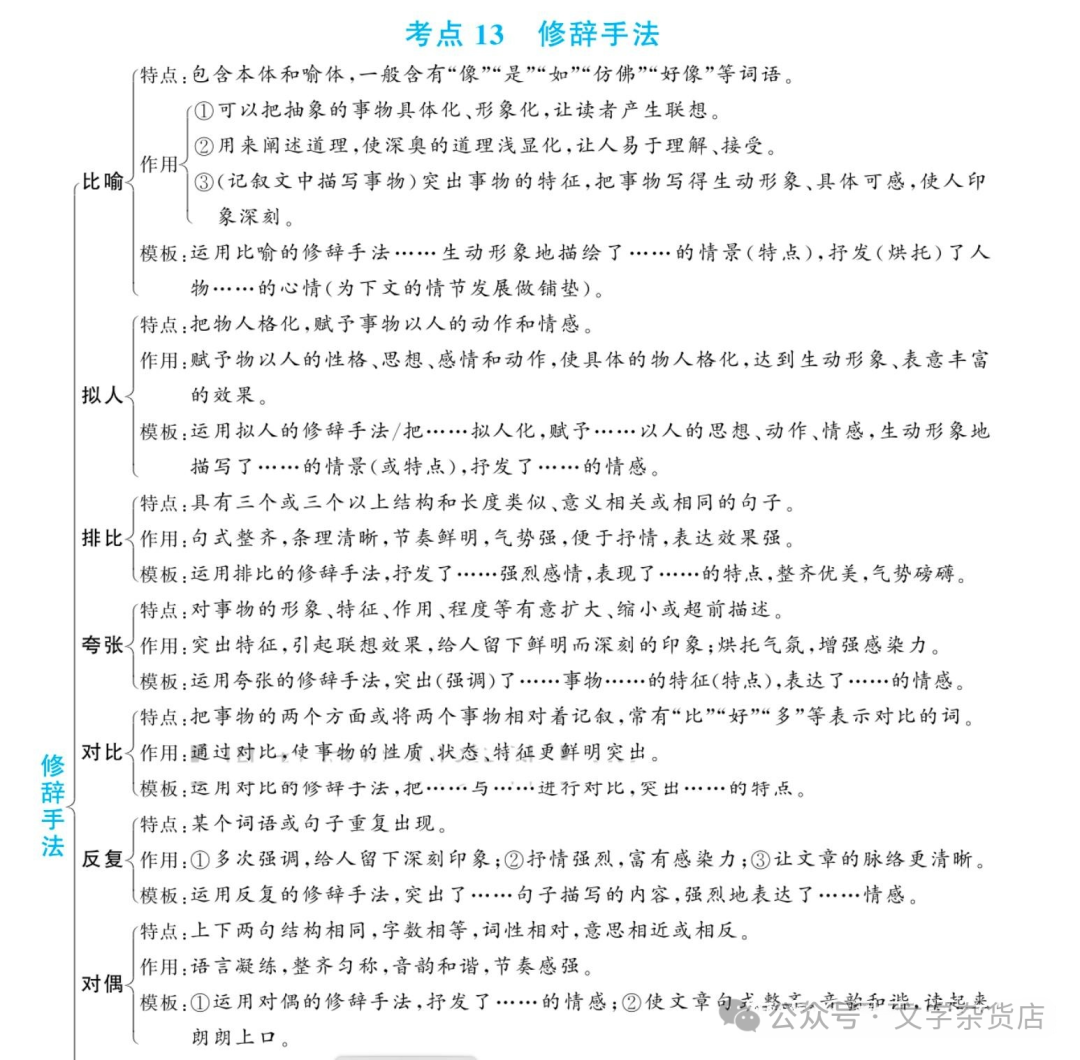 小学初中阅读理解进阶思路 第4张