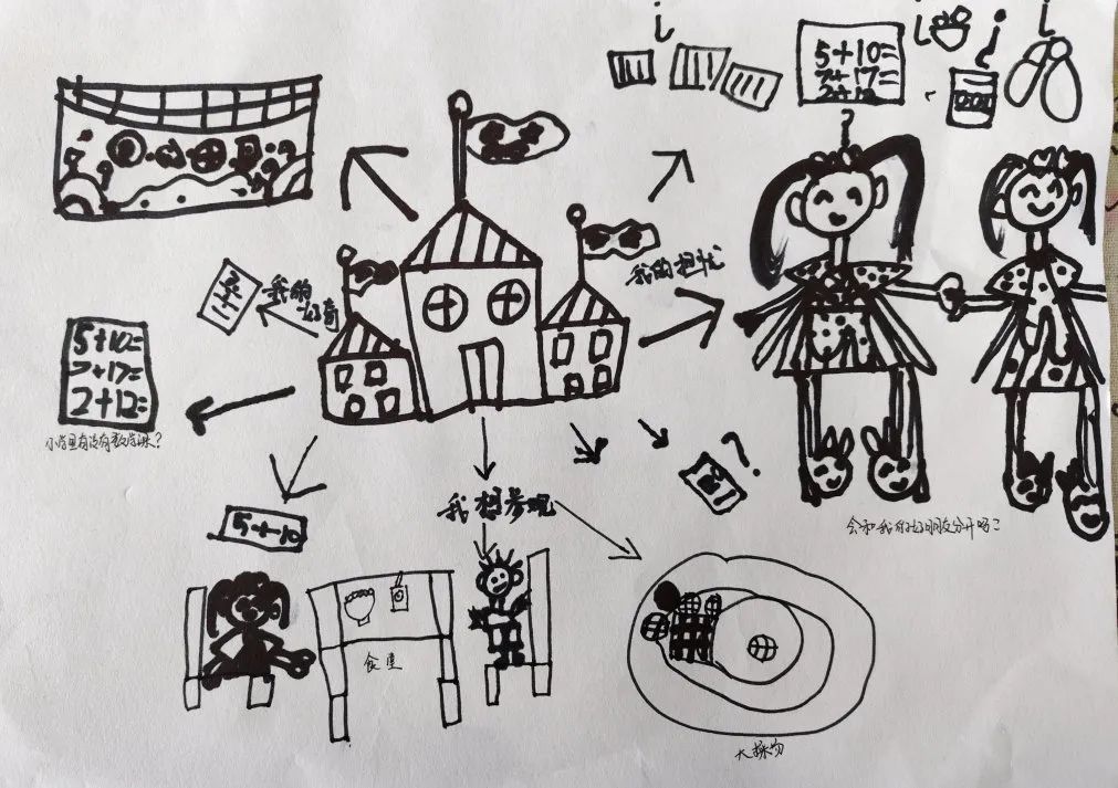 【班本课程】走近小学——怡和园幸福幼儿园大班课程故事 第21张