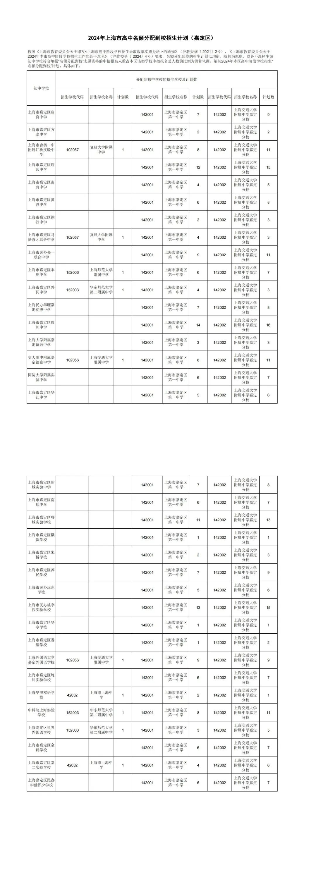 官宣!2024中考16区「名额分配到校」计划出炉! 第12张