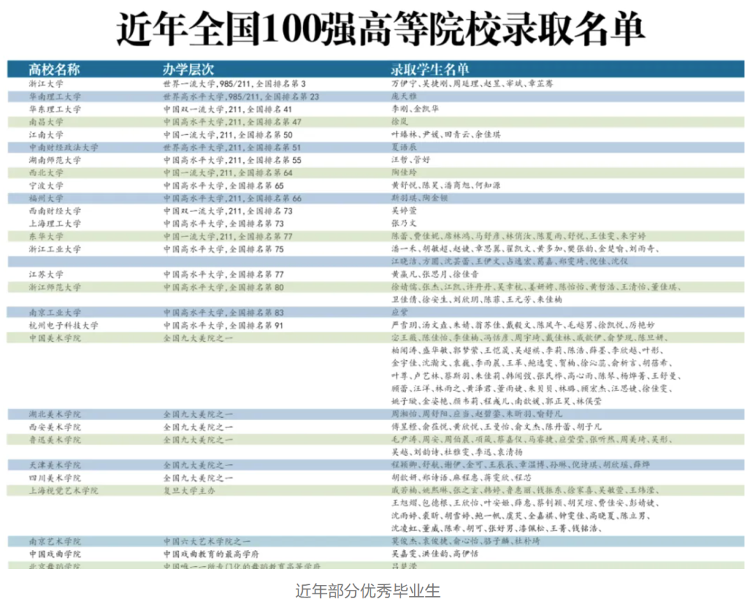 中考志愿填报,你确定不看这篇“避坑”提醒吗? 第14张